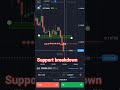 Support breakdown #shorts #ytshorts #profit