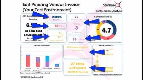 StarBase Microsoft Dynamics AX RAPID Transaction Profiler Overview