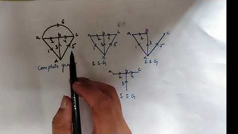 Planar Graph and Non Planar Graph & Concept Of Tree