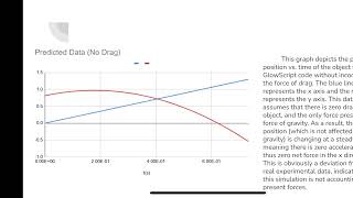 Physics 2211 - Lab 2 Report Fall 2025