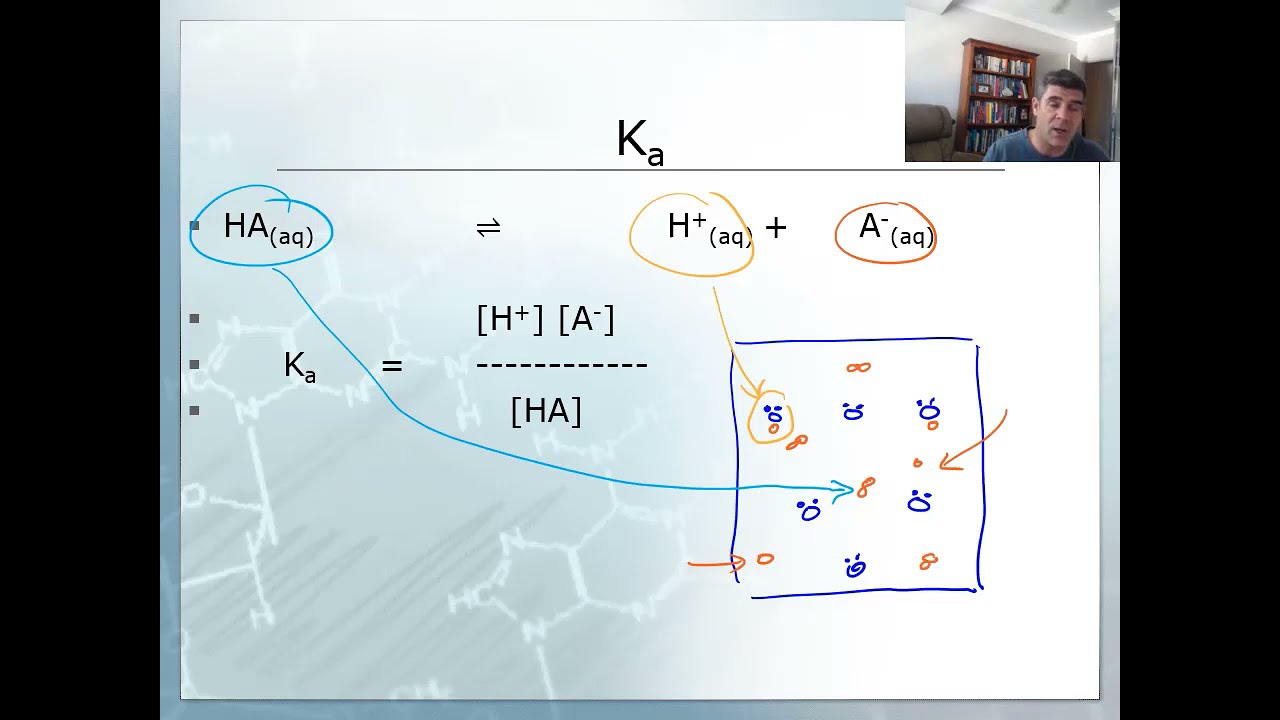 Comparing acid dissociation constants | Acids and bases | meriSTEM