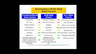 How to Create a sales funnel.avi