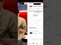 Manoj dey YouTube First Payment 🤑 #shorts #youtube