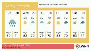 Weather in Manhattan, New York, New York - Tuesday, Jul 28, 2026