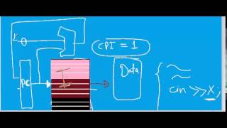 تنظحس 7 :: Implementing Mips processor Introduction