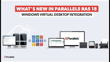 Parallels RAS 18 - Windows Virtual Desktop Integration