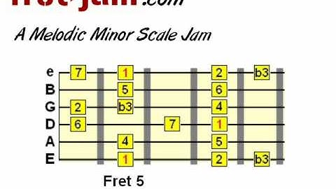 Melodic Minor Scale Backing Track - A Minor Jam