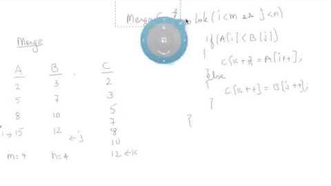 Merge Sort Algorithm - Hindi