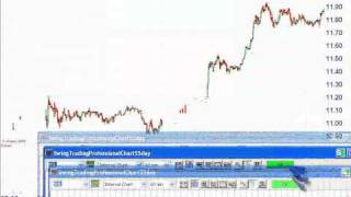 Stock Trading Entries and Exits for Day Trading and Swing Trading Stocks Forex ETFs Eminis