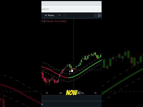 Video: Hvilken indikator er bedst til positionel handel?