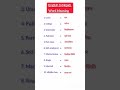 English to Nepali Word Meaning||English speaking practice for beginners #english #englishspeaking