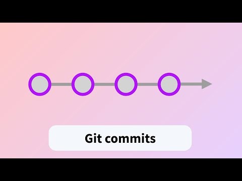 Video: Kokia yra komandos git commit reikšmė?