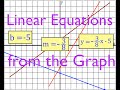 Understanding Linear Equations from Graphs