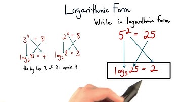 Writing Logarithmic Form - Visualizing Algebra