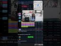 Secure Gains! Don't Let Greed Control Your Investments #shorts