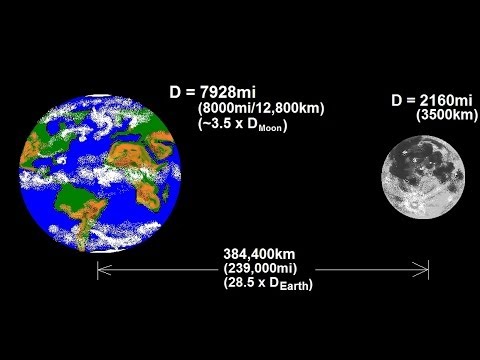 ASTRONOMY