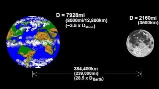 Visit http://ilectureonline.com for more math and science lectures!,
in this video i will discuss the size distance between our earth moon.