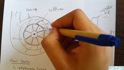 Gas Turbine section 3