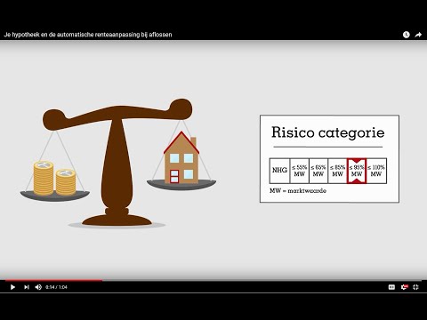 Je hypotheek en de automatische renteaanpassing bij aflossen