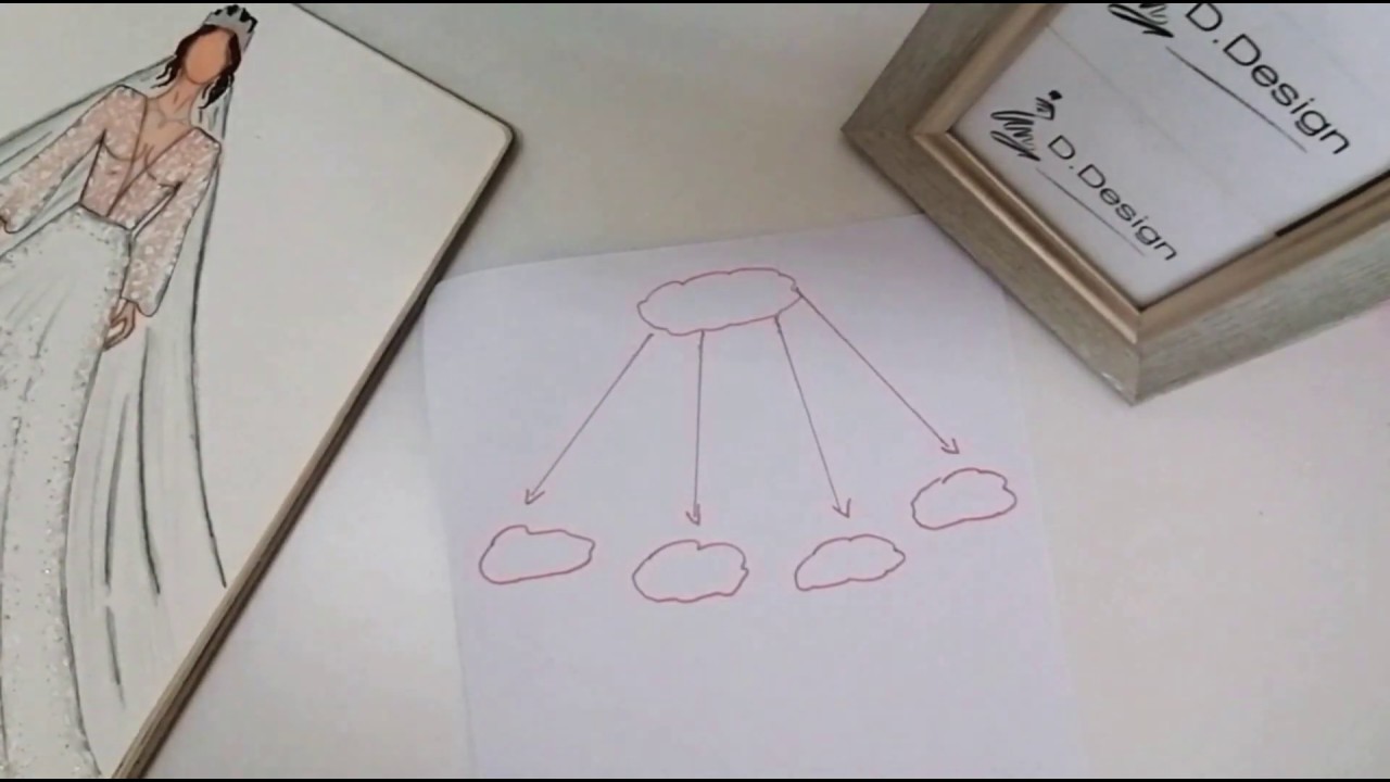 كيف اكون مصممة أزياء ناجحة YouTube