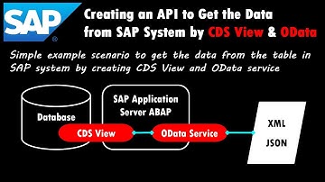 SAP: Creating an API to Get the Data from SAP System by CDS View & OData