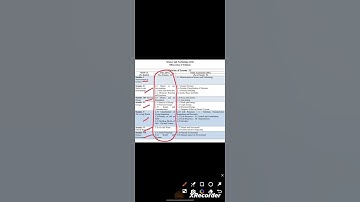 Nios##class 10## science and technology 212 ##syllabus# viral video ##chapter trending short