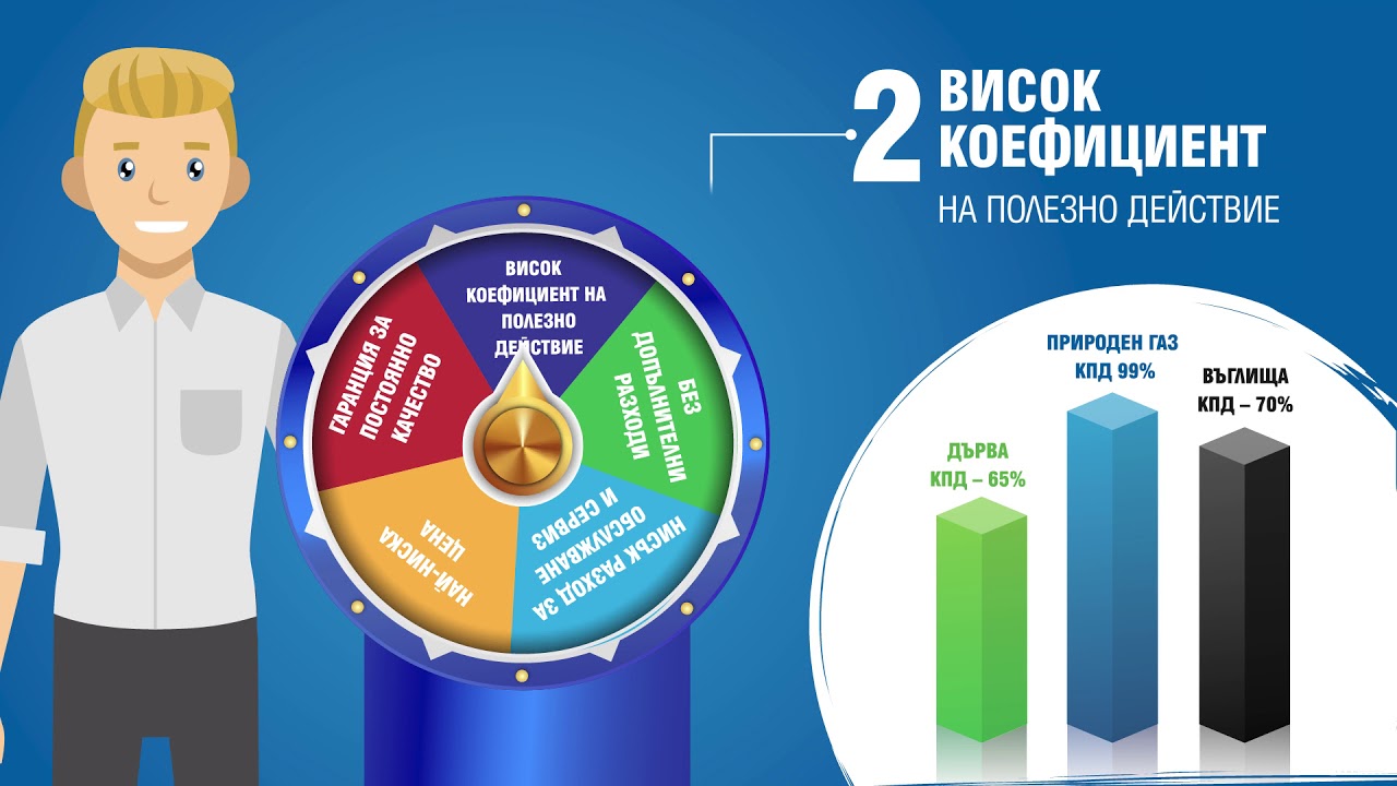 Икономичност на природния газ | explainer видео реклама за ситигаз българия 2