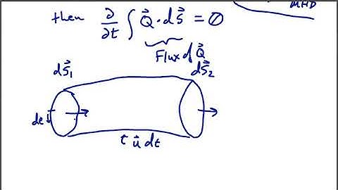 25 Kelvin circulation theorem