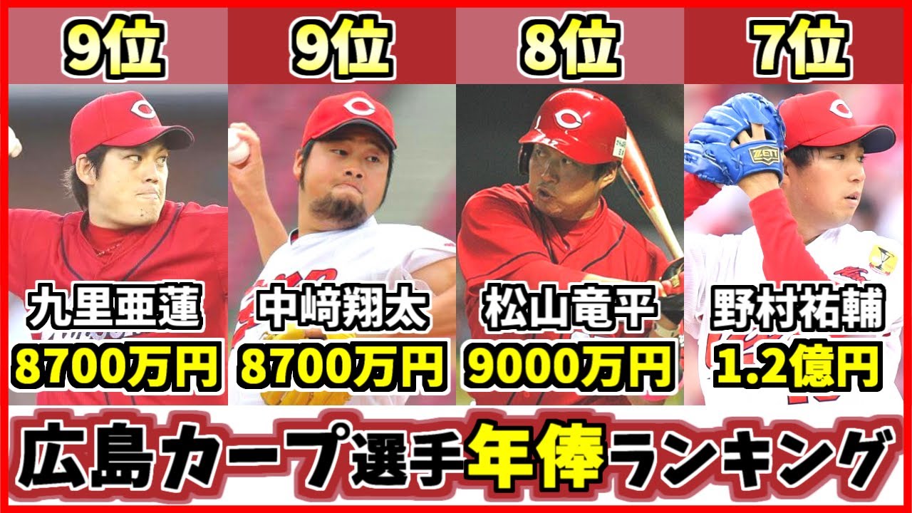 歴代最強選手ランキング 広島カープ選手年俸ランキングtop10 誰が一番稼いでる 長野久義 菊池涼介 Youtube