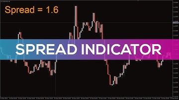 Spread Indicator for MT4 - FAST REVIEW