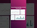 Security Monitoring Platform for Smart Threat Analysis