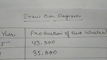 How to draw a Bar Diagram (Sudipta