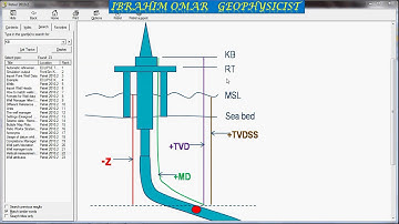 Petrel lesson (1) Import Data