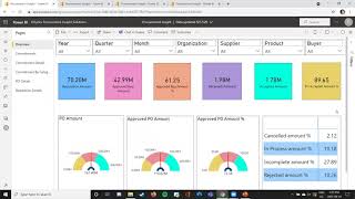 DiLytics Procurement Insight on Power BI