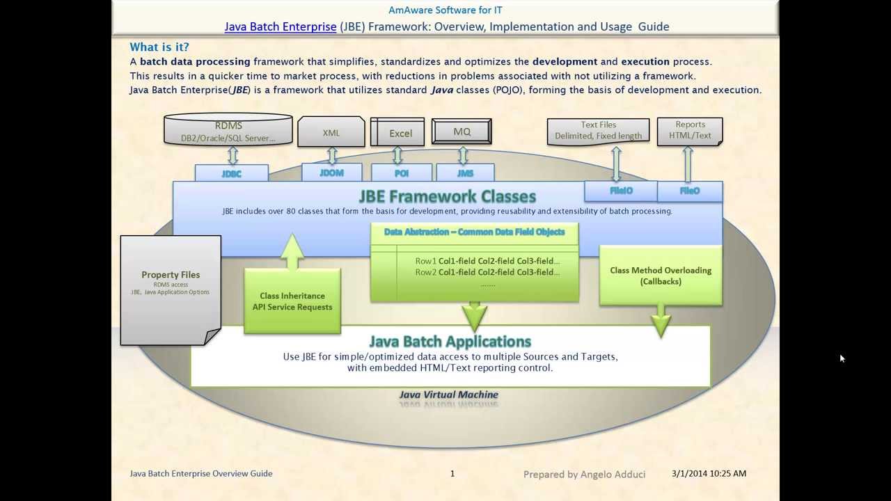 Java 30