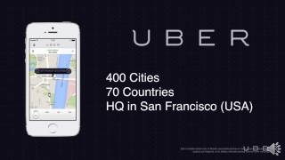 Uber Introduction
