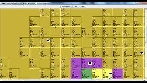 Load Balancing in Cloud Computing Thesis | Load Balancing in Cloud Computing Projects
