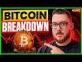 🚨 Bitcoin Breakdown Or Massive Bear Trap? LIVE