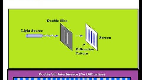 Video Lesson 48: Module-4/Diffraction/Missing Orders  Part-III
