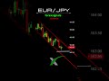 EURJPY #forexnews #forexsignals #eurjpy #eurjpy_analysis_today  #forexanalysis #forextrading