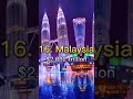 Top 20 Richest Countries in Asia in 2050 #shorts #viral #shortsvideo #gdp #asia #2050 #rich #top10