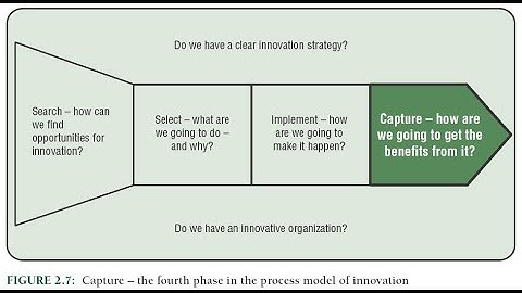 innovation process: creating & capturing value