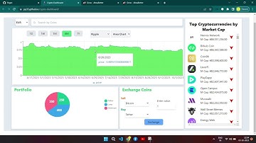 Cryptocurrency Dashboard | Almabetter | Capstone Project