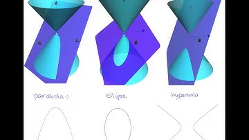 Calc II Lesson 27 Conic Sections