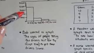 Grade 6 Math #7.6, Problem Solving - Choosing the right Graph