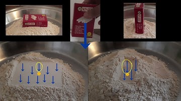 What is Pressure? | Middle school physics | Khan Academy