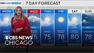 Another chance for strong storms during the workweek