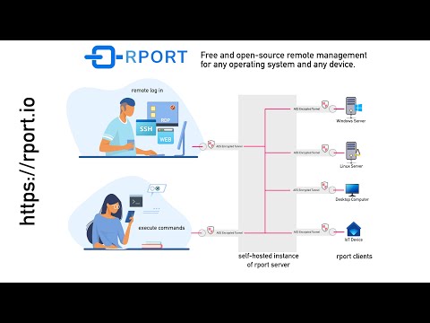 RPort at a glance