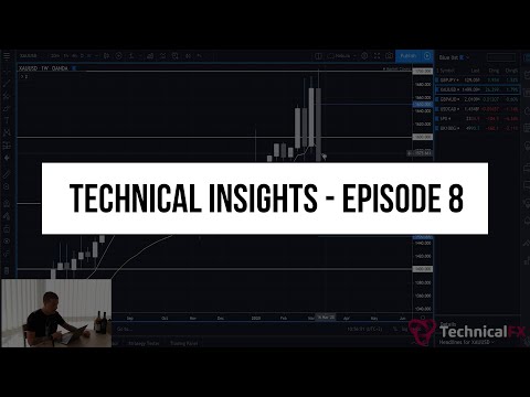 Forex Market Technical Insights – Episode 8