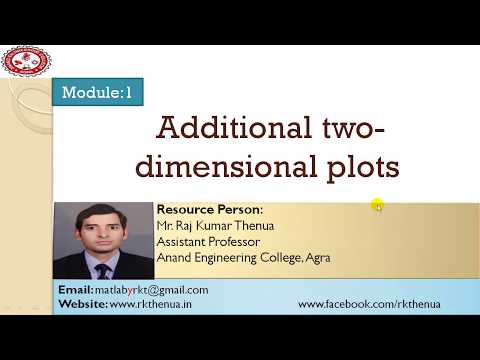 Lecture-14: Additional 2D plots in MATLAB (Hindi/Urdu)